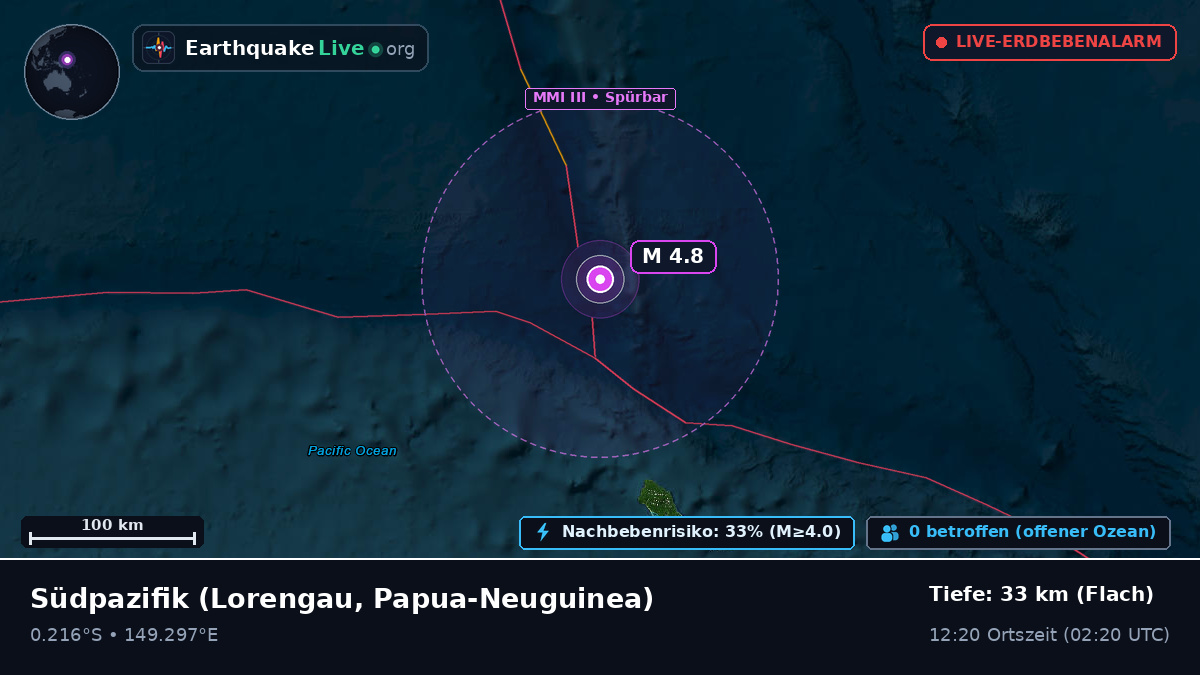 Südpazifik (Papua-Neuguinea)