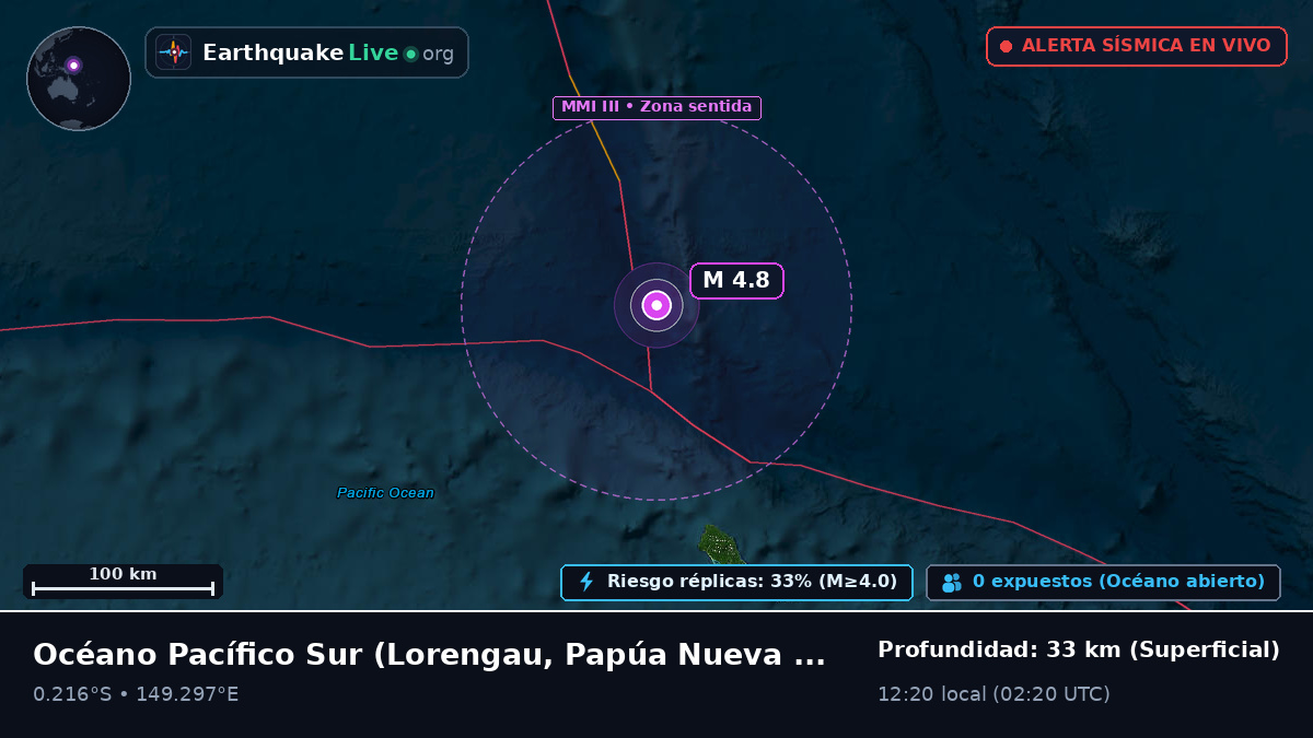 Océano Pacífico Sur (Papúa Nueva Guinea)