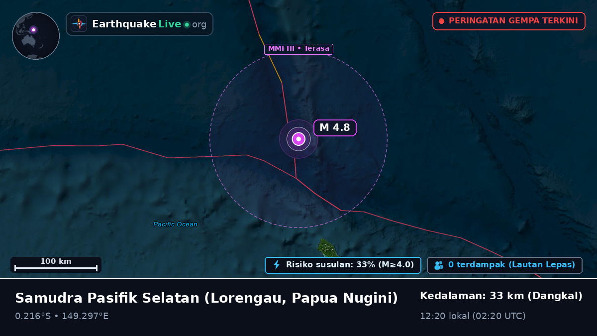 Samudra Pasifik Selatan (Papua Nugini)