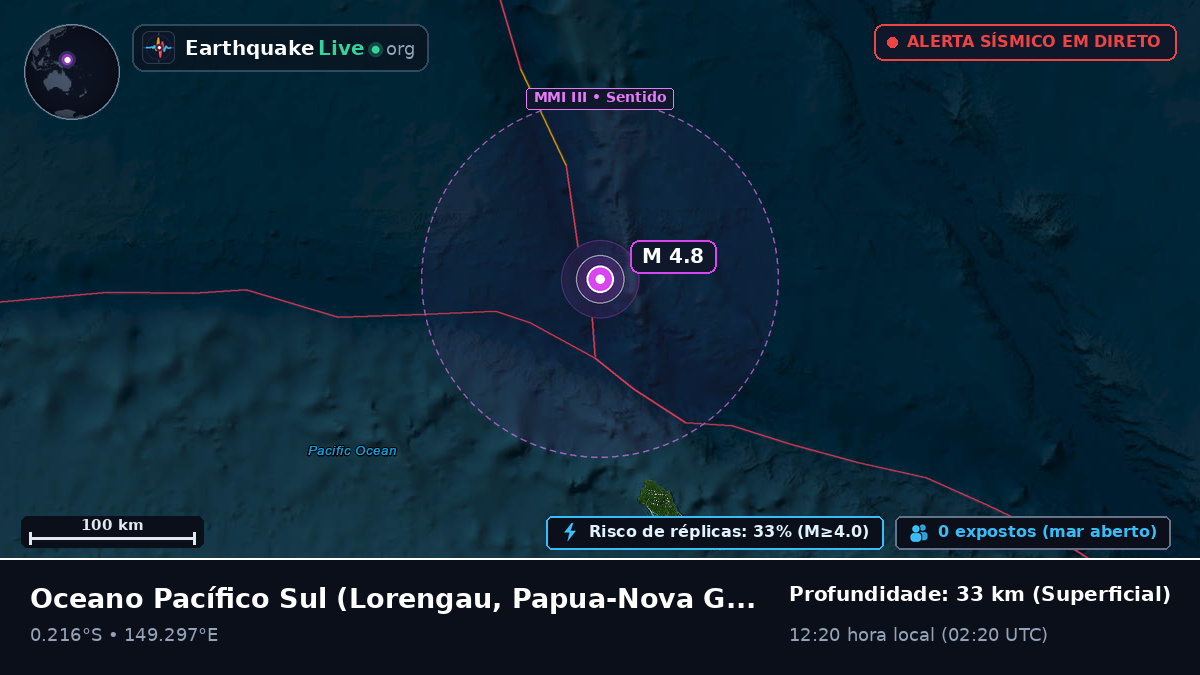 Oceano Pacífico Sul (Papua-Nova Guiné)