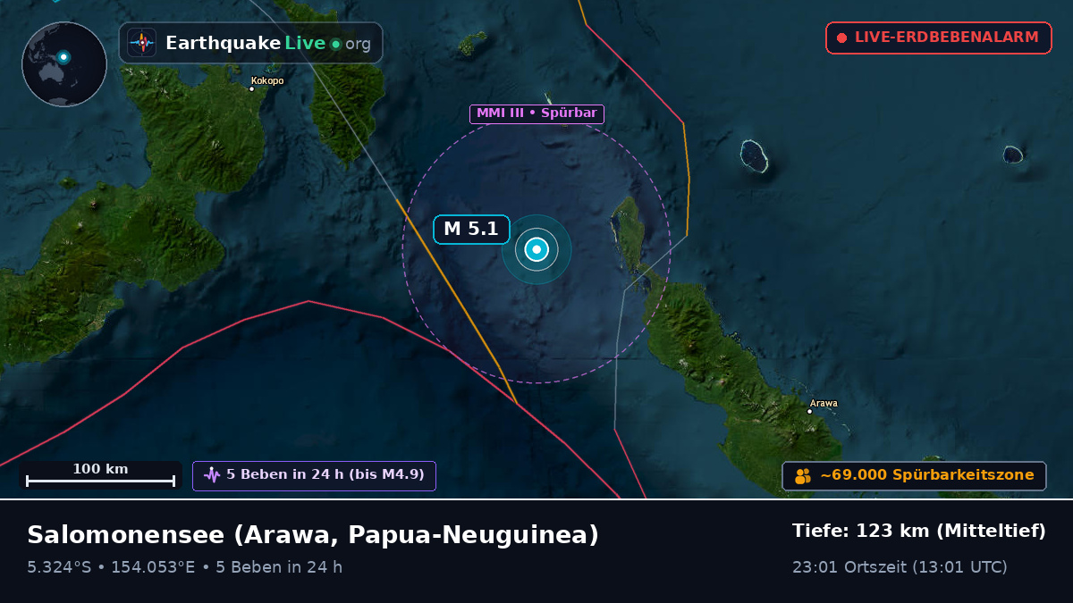 Salomonensee (Papua-Neuguinea)