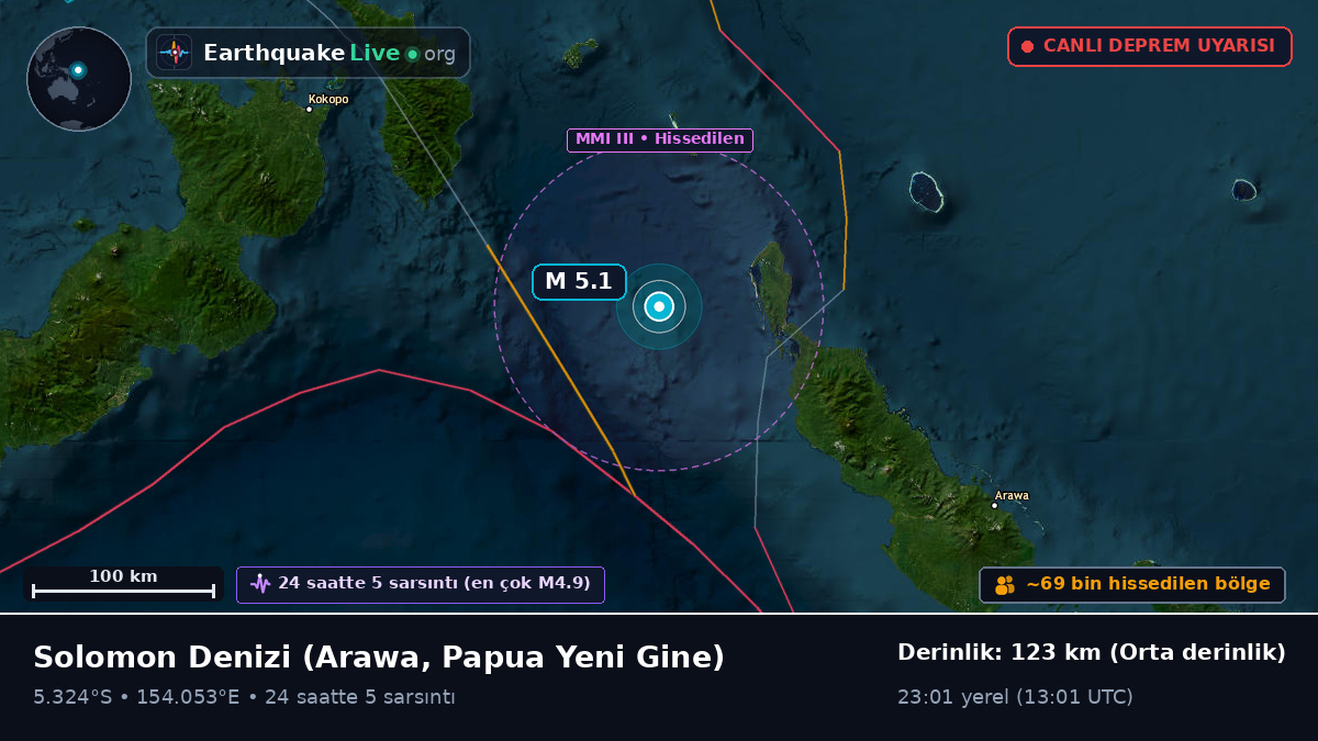 Solomon Denizi (Papua Yeni Gine)