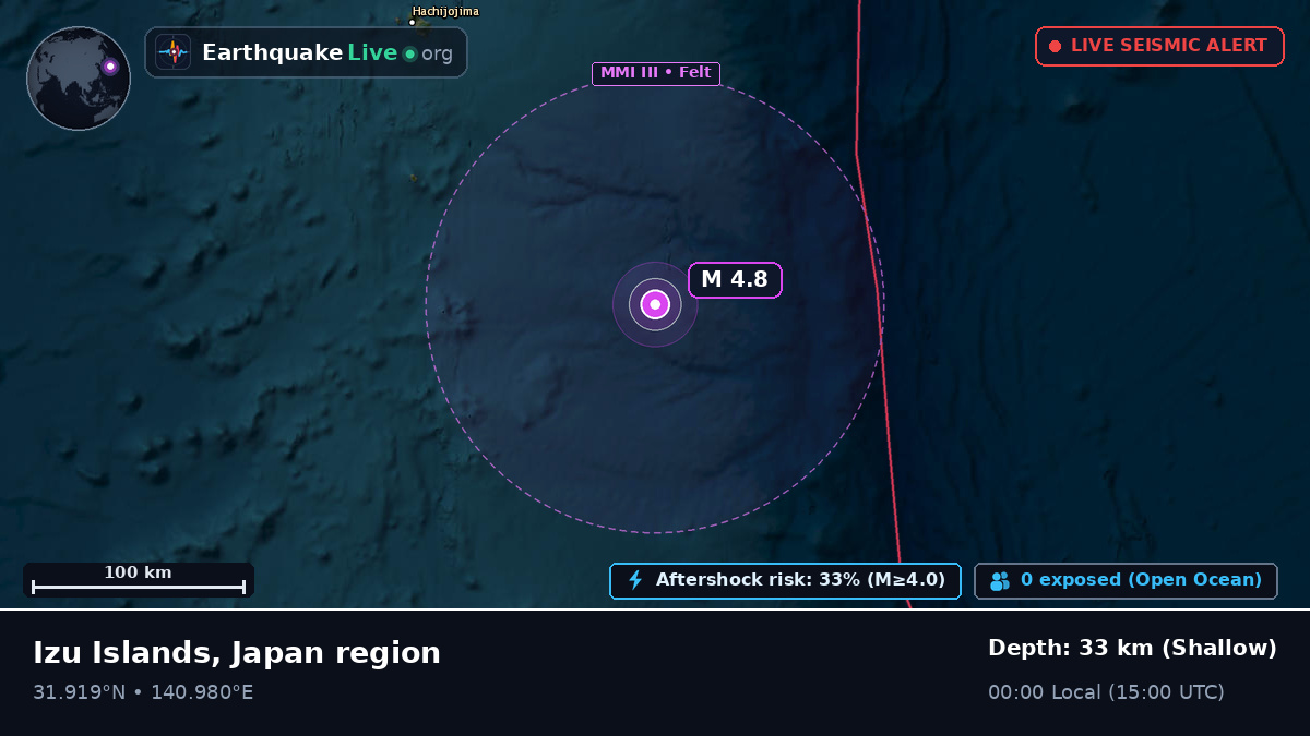 North Pacific Ocean (Japan)
