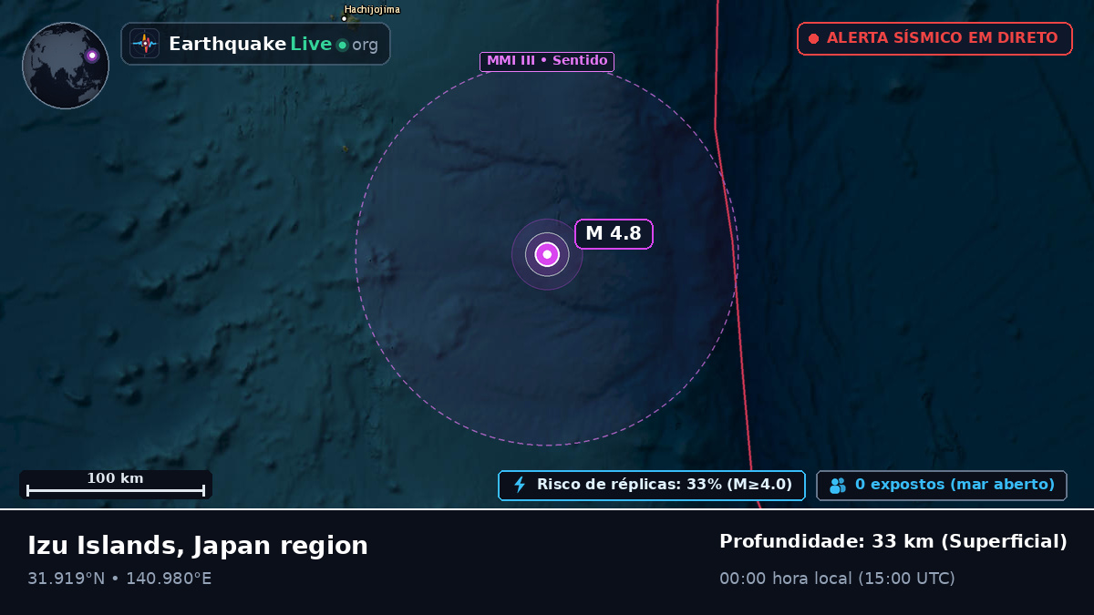 Oceano Pacífico Norte (Japão)