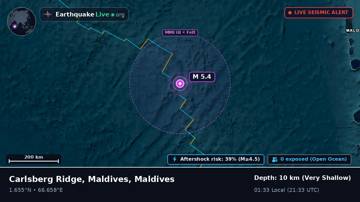 Indian Ocean (Maldives)