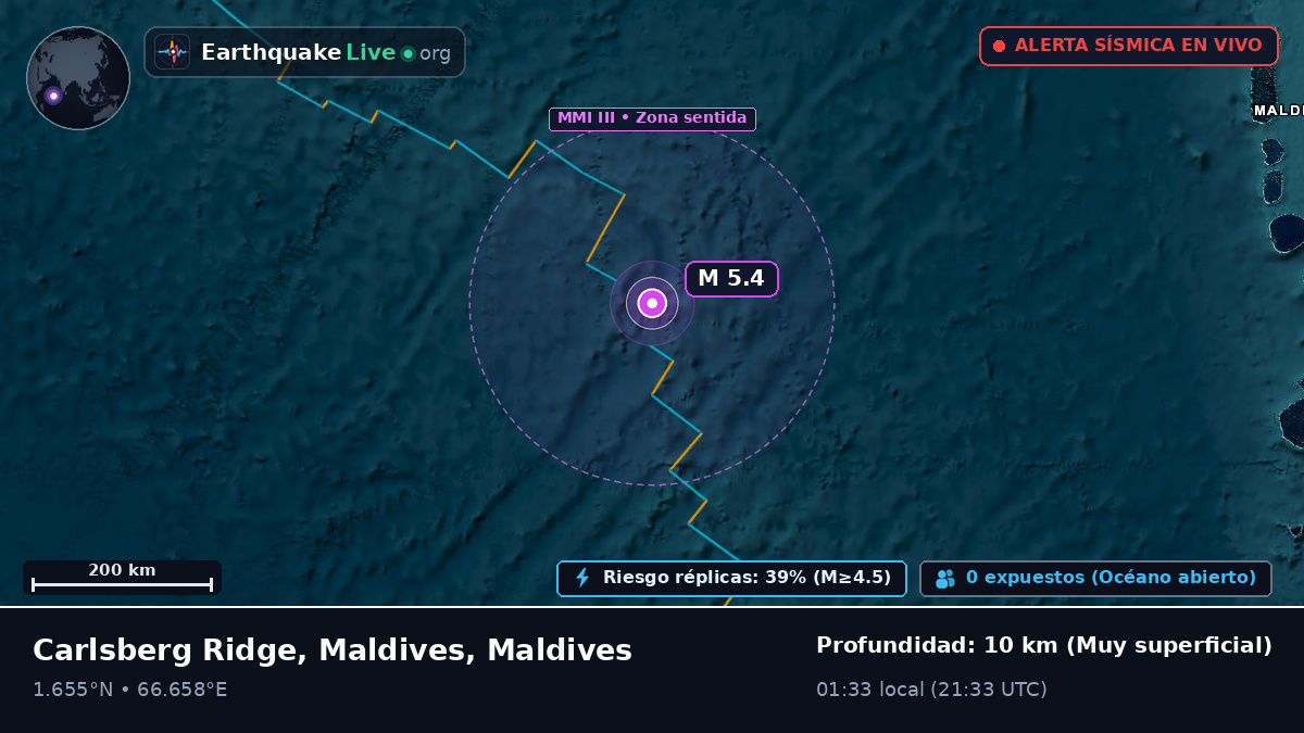 Océano Índico (Maldives)