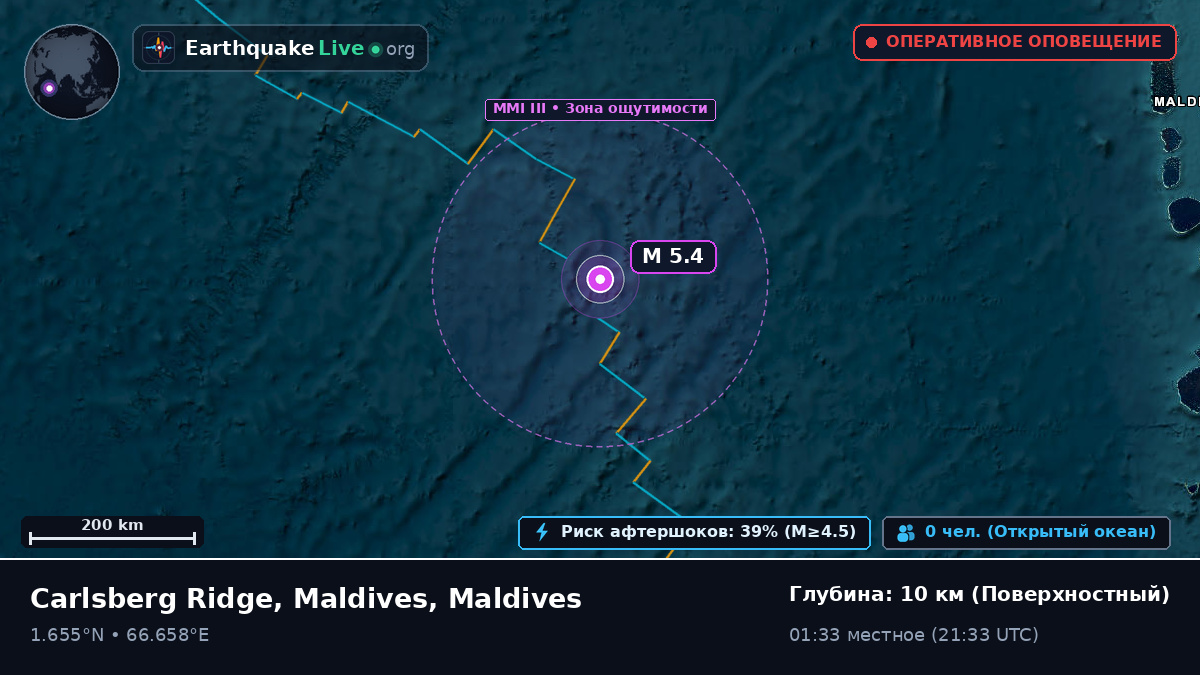 Индийский океан (Maldives)