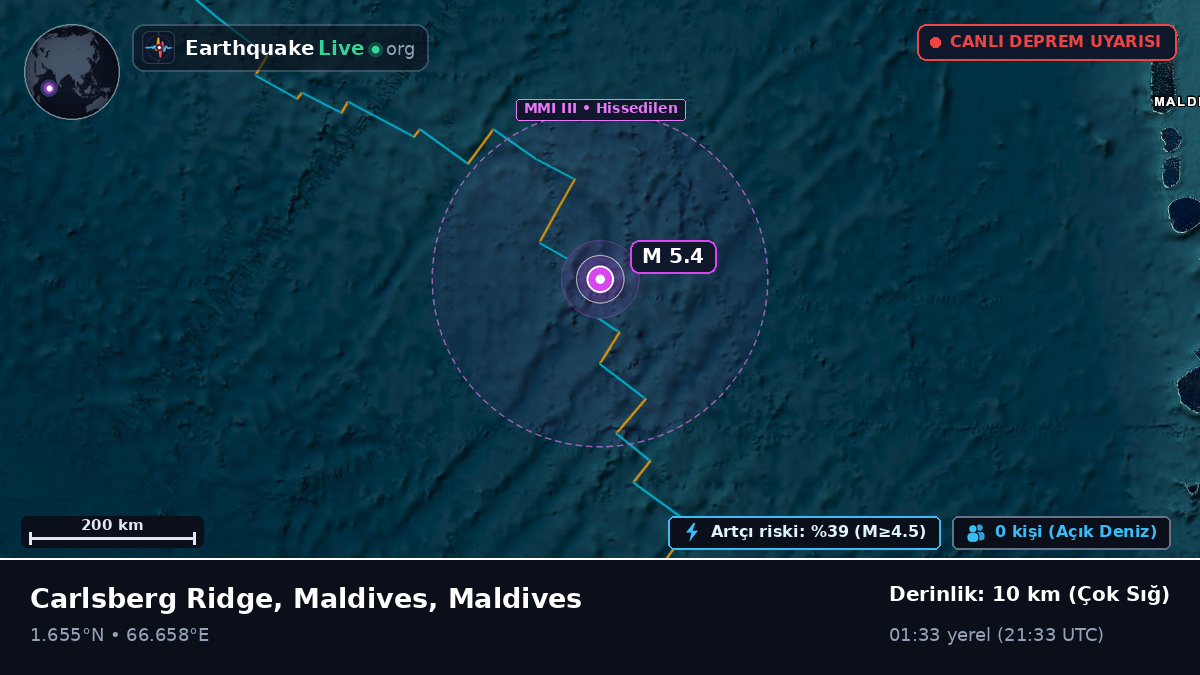 Hint Okyanusu (Maldives)