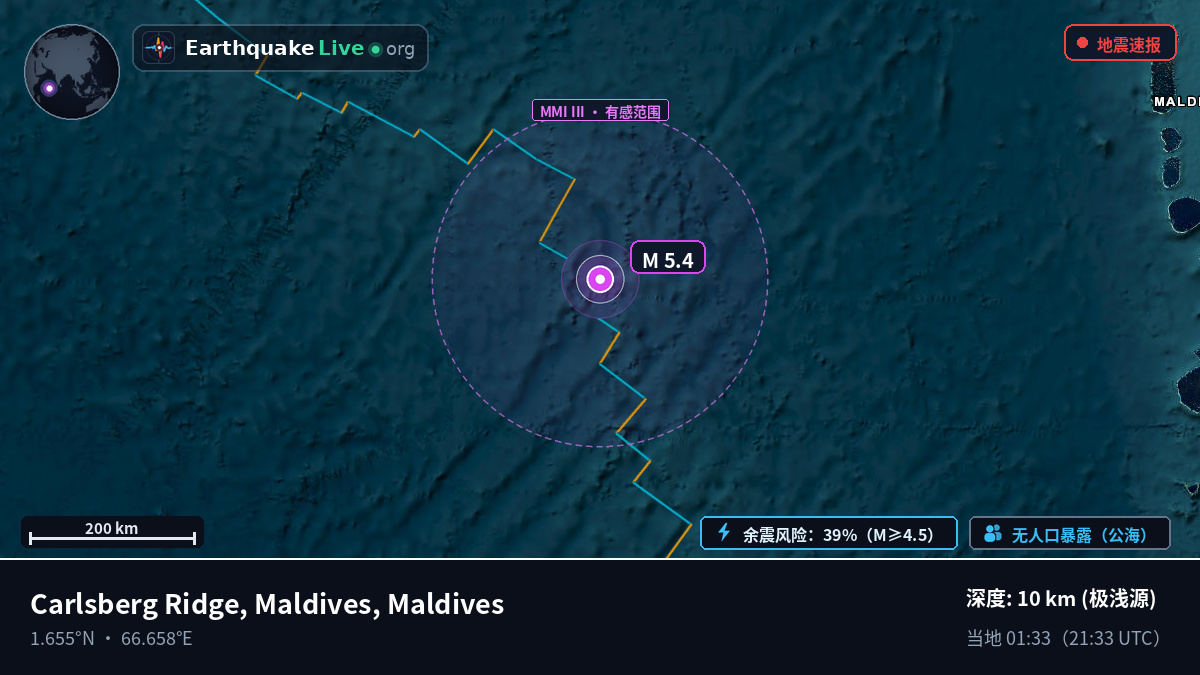 印度洋 (Maldives)