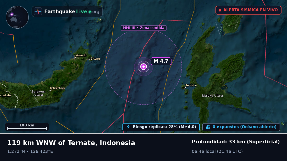 Mar de Molucas (Indonesia)