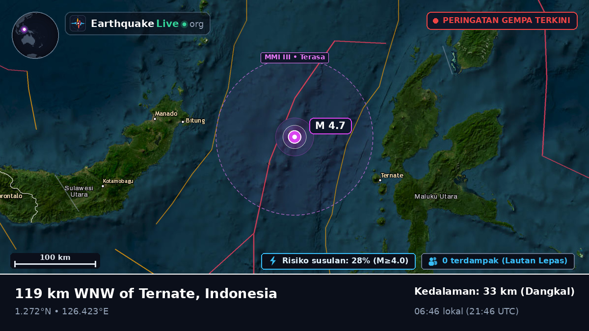 Laut Maluku (Indonesia)
