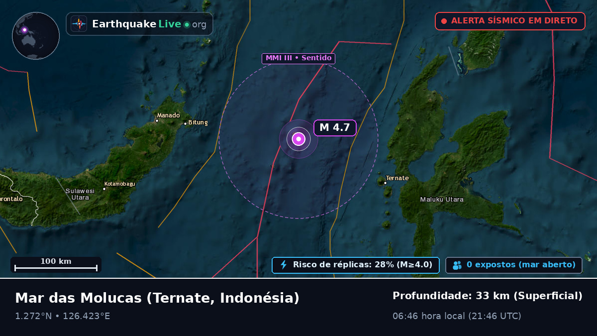 Mar das Molucas (Indonésia)