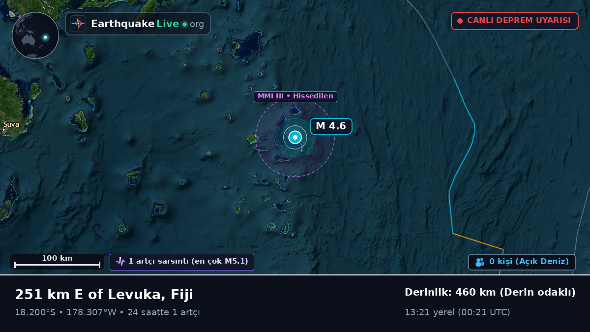 Güney Pasifik Okyanusu (Fiji)