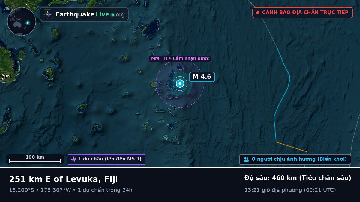 Nam Thái Bình Dương (Fiji)