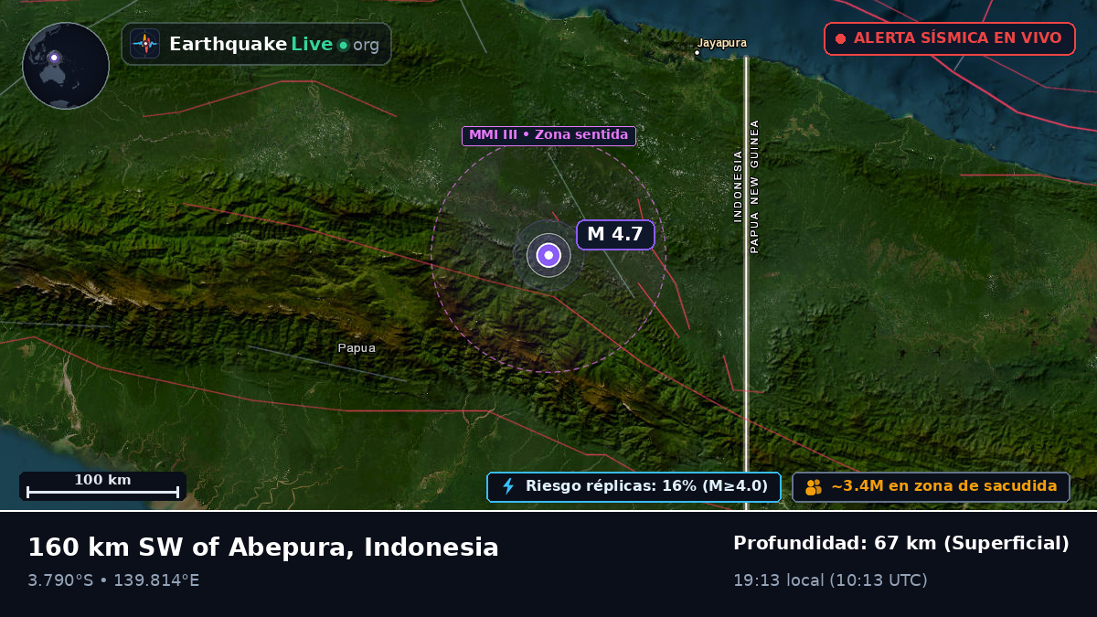 Papua, Indonesia