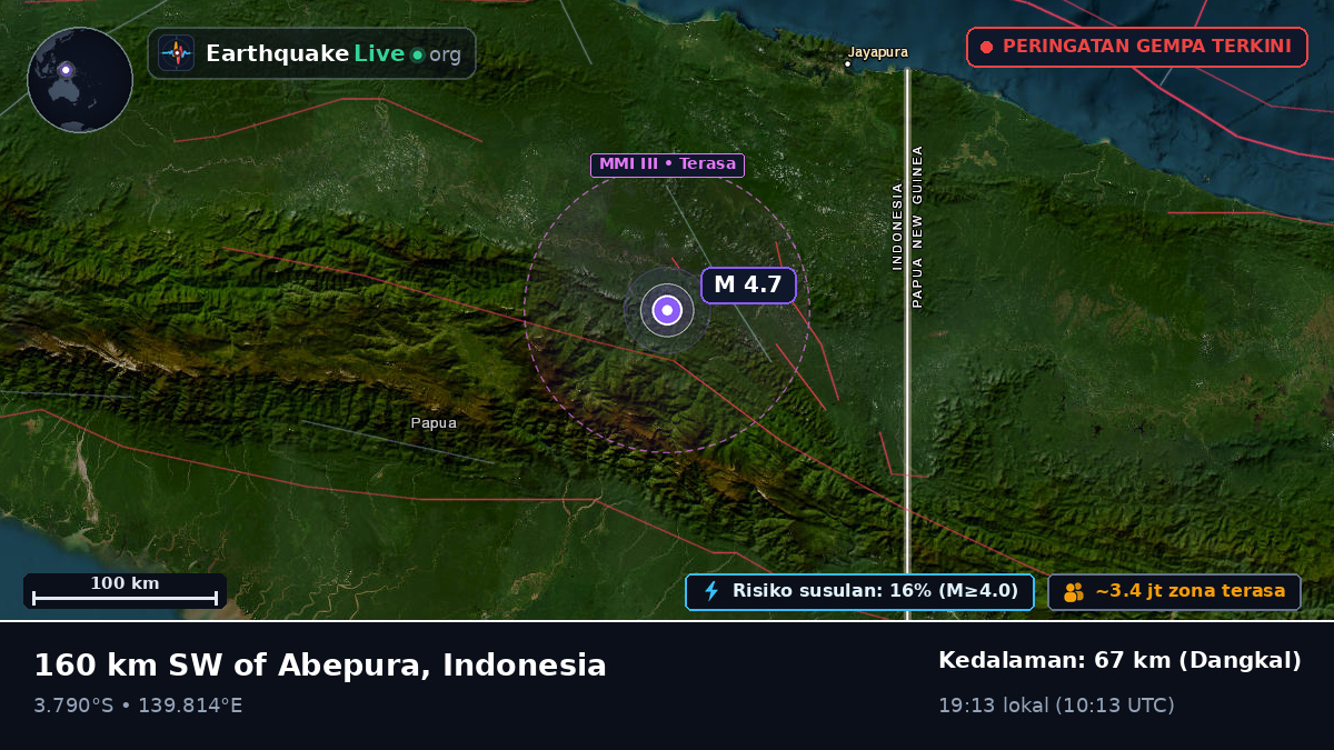 Papua, Indonesia
