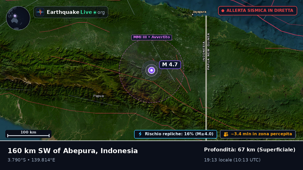 Papua, Indonesia
