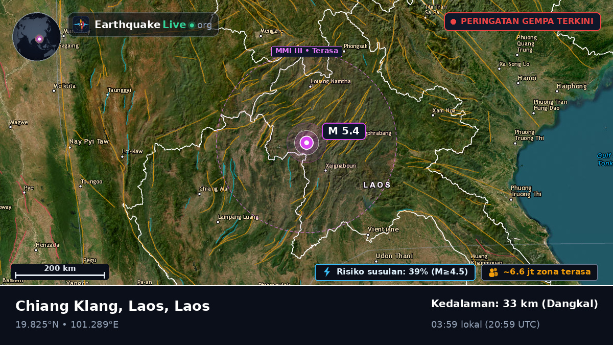Xaignabouri, Laos