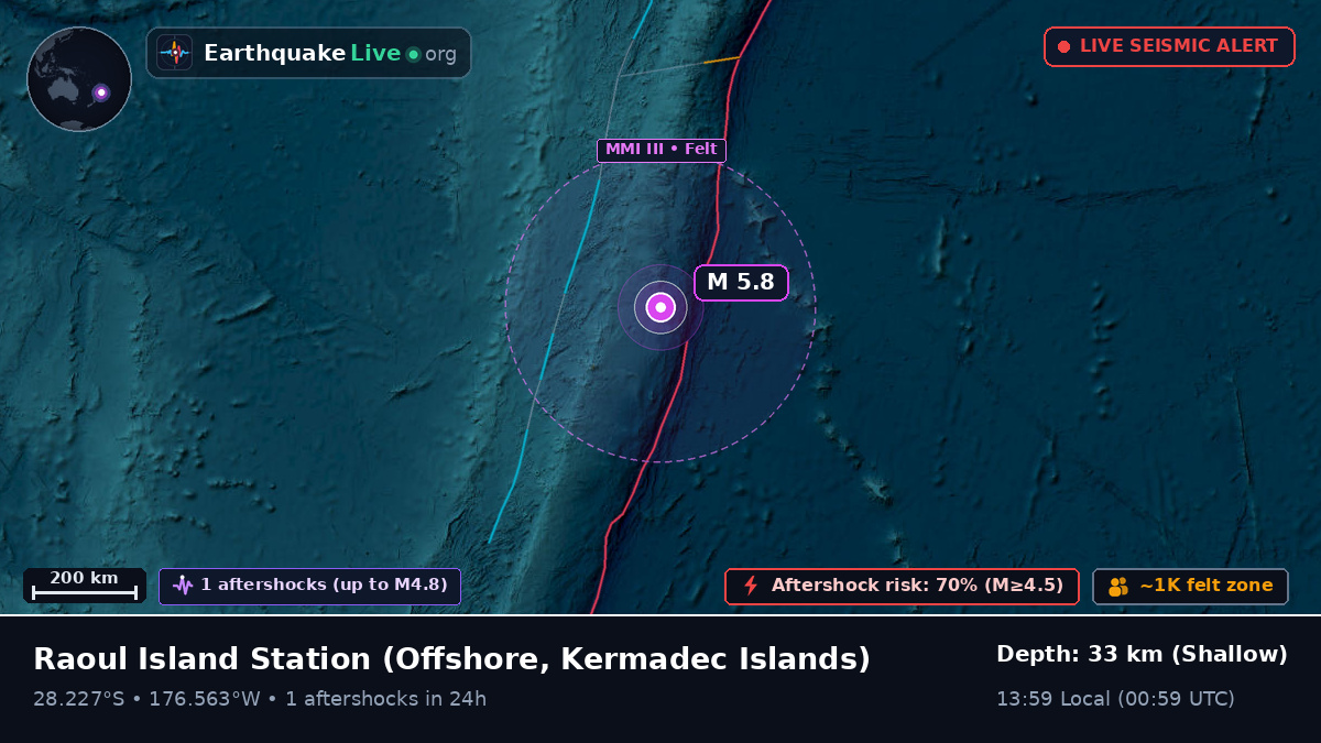 Off the coast of Raoul Island Station, Kermadec Islands
