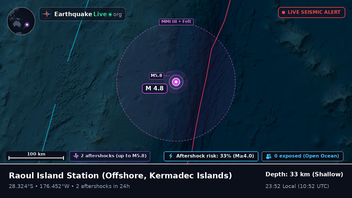 Off the coast of Raoul Island Station, Kermadec Islands