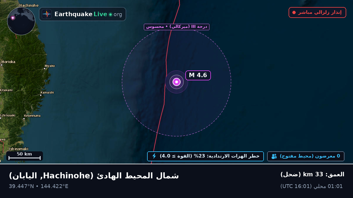 شمال المحيط الهادئ (اليابان)
