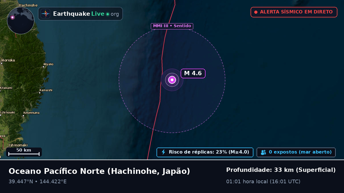 Oceano Pacífico Norte (Japão)