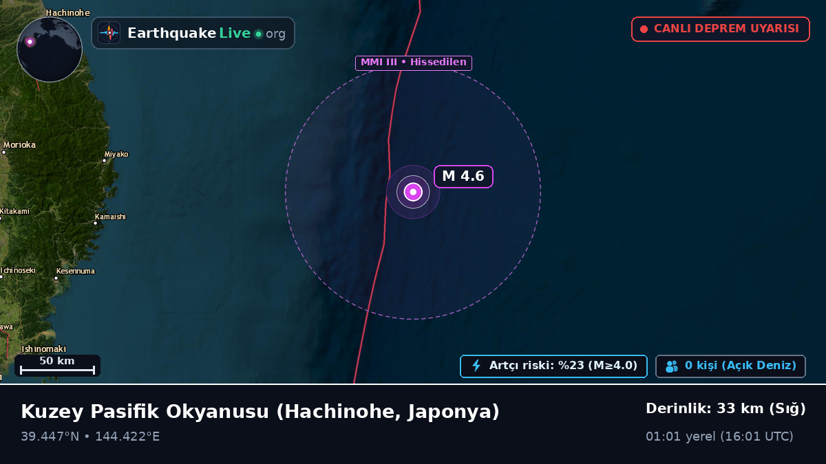 Kuzey Pasifik Okyanusu (Japonya)
