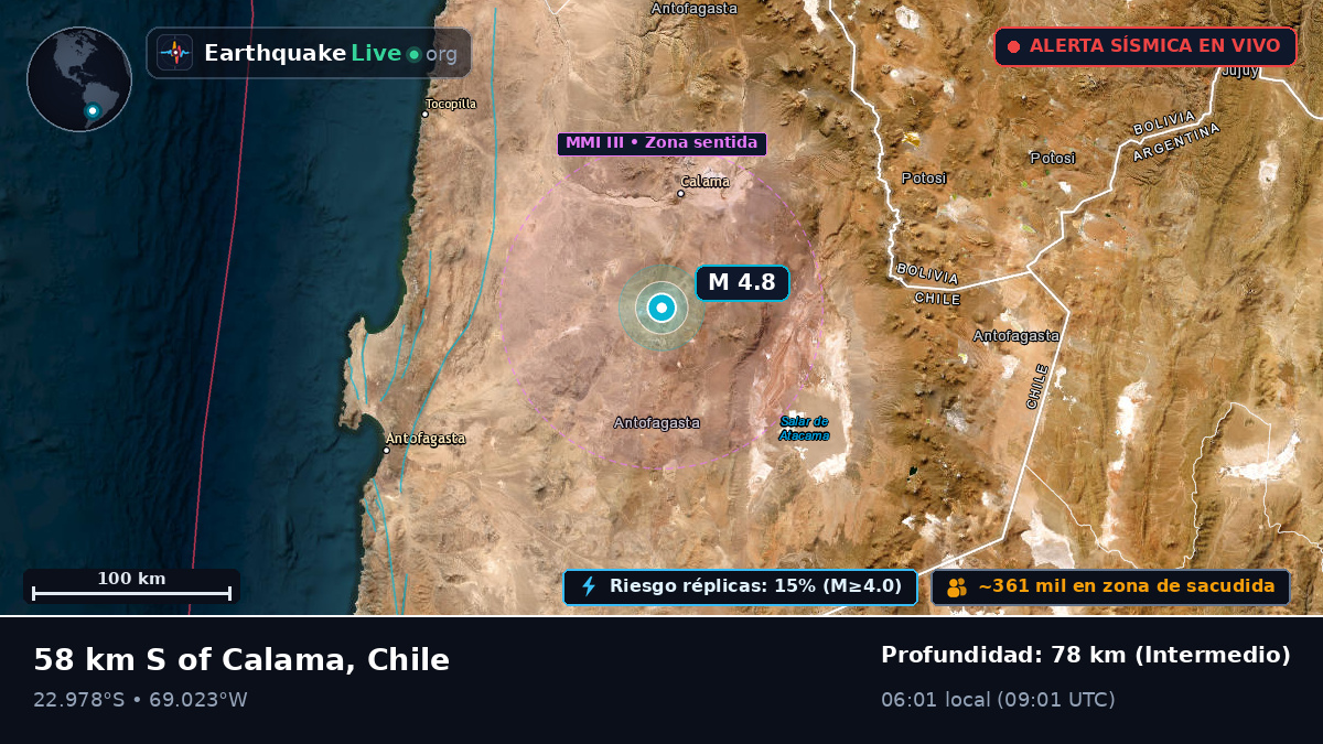 Antofagasta, Chile