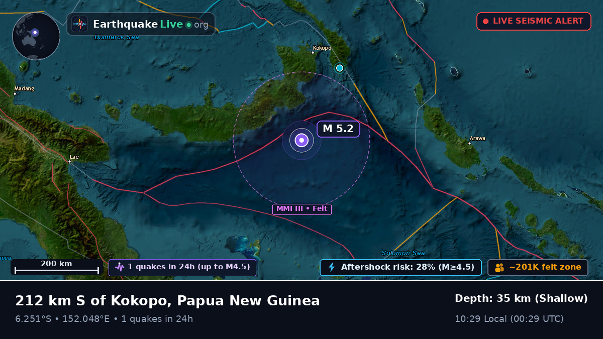 Solomon Sea (Papua New Guinea)