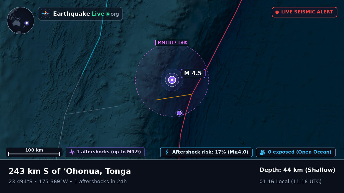 South Pacific Ocean (Tonga)