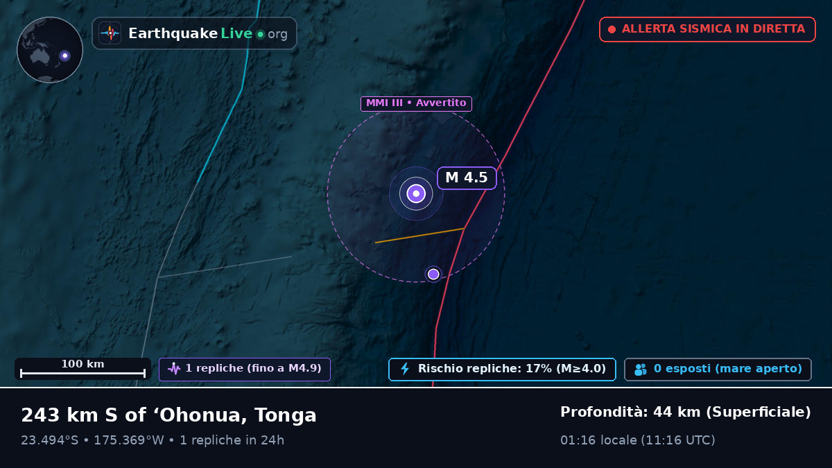 Oceano Pacifico meridionale (Tonga)