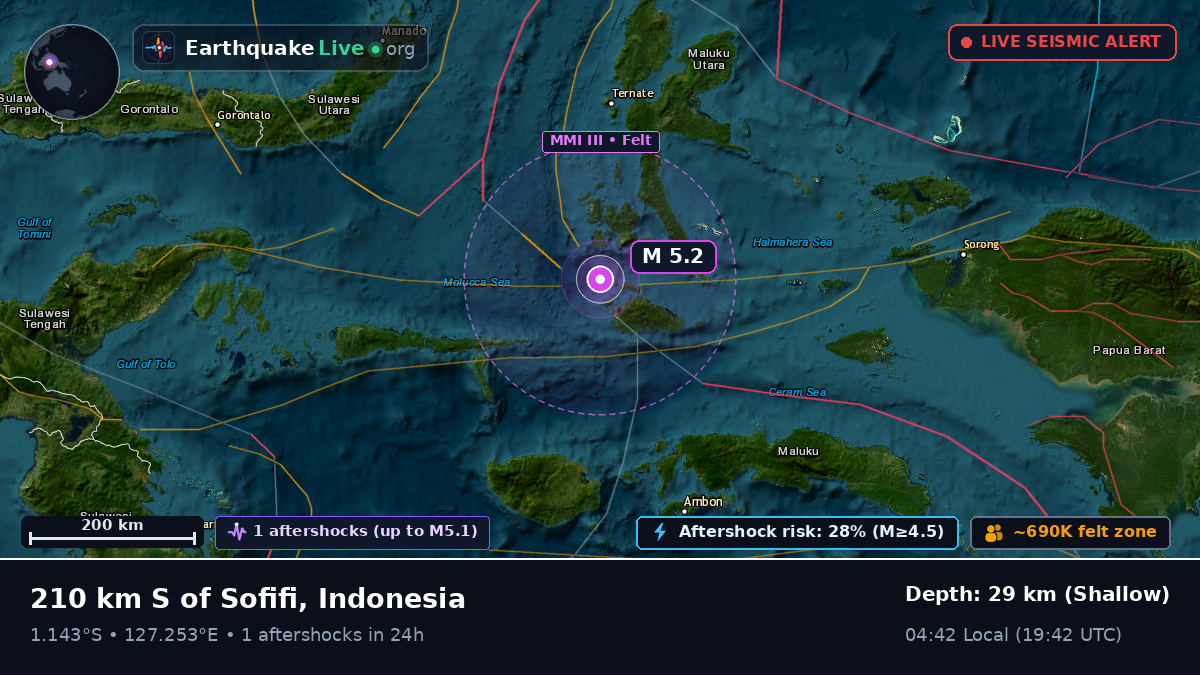 Molucca Sea (Indonesia)