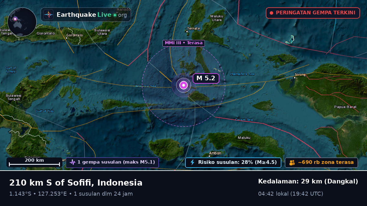 Laut Maluku (Indonesia)