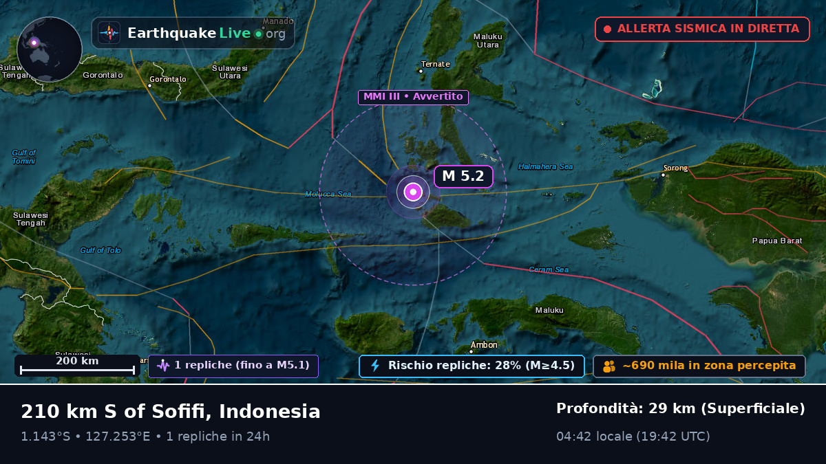 Mare delle Molucche (Indonesia)