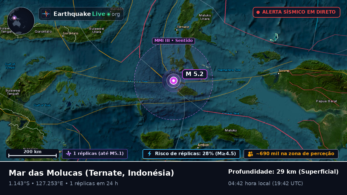Mar das Molucas (Indonésia)