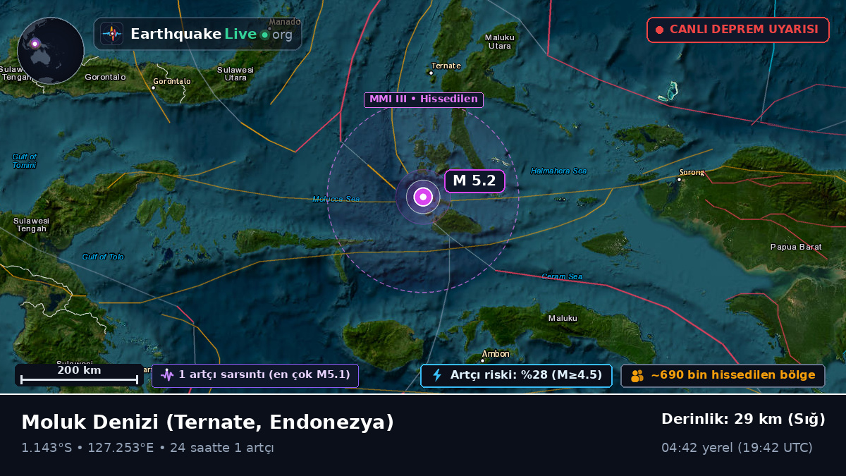 Moluk Denizi (Endonezya)