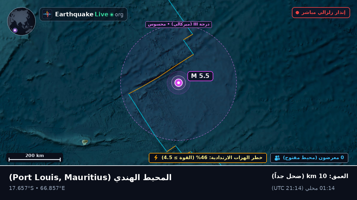 المحيط الهندي (Mauritius)