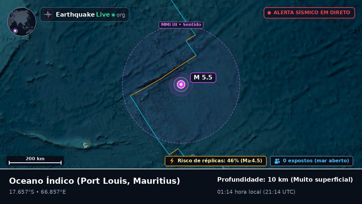 Oceano Índico (Mauritius)