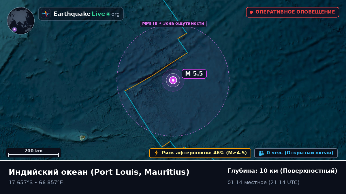 Индийский океан (Mauritius)