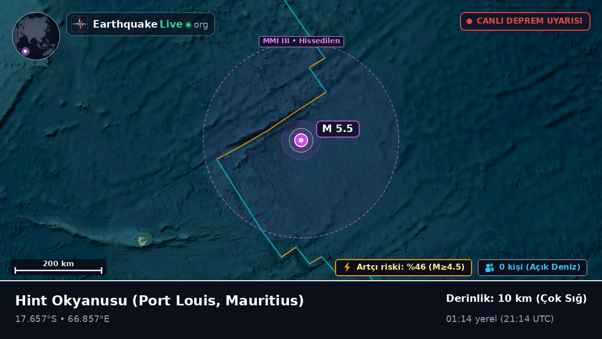 Hint Okyanusu (Mauritius)