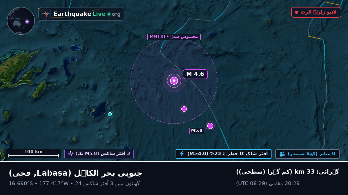 جنوبی بحر الکاہل (فجی)
