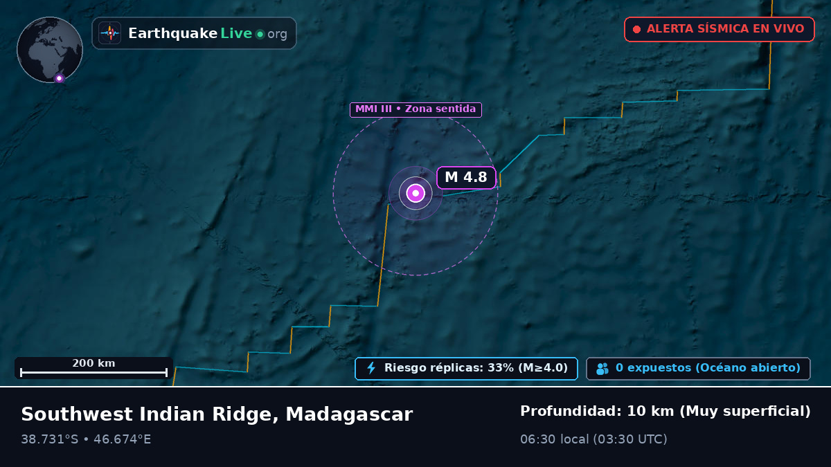Océano Índico (Madagascar)