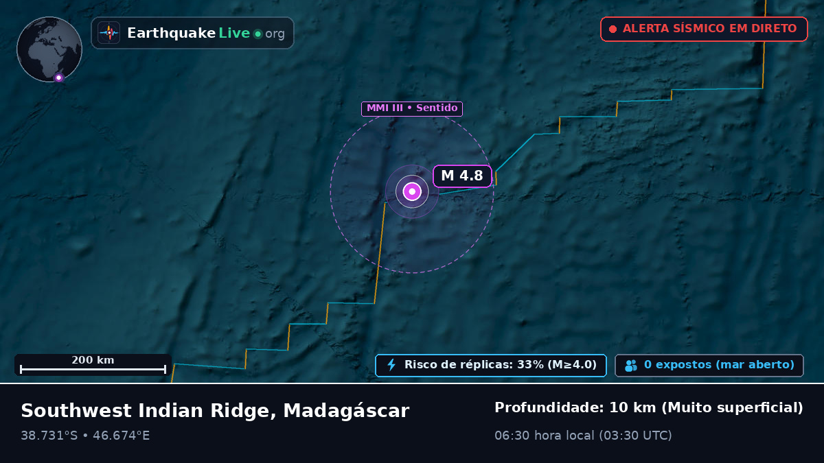 Oceano Índico (Madagáscar)