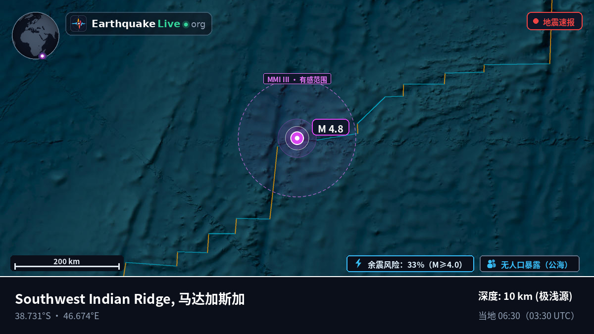 印度洋 (马达加斯加)