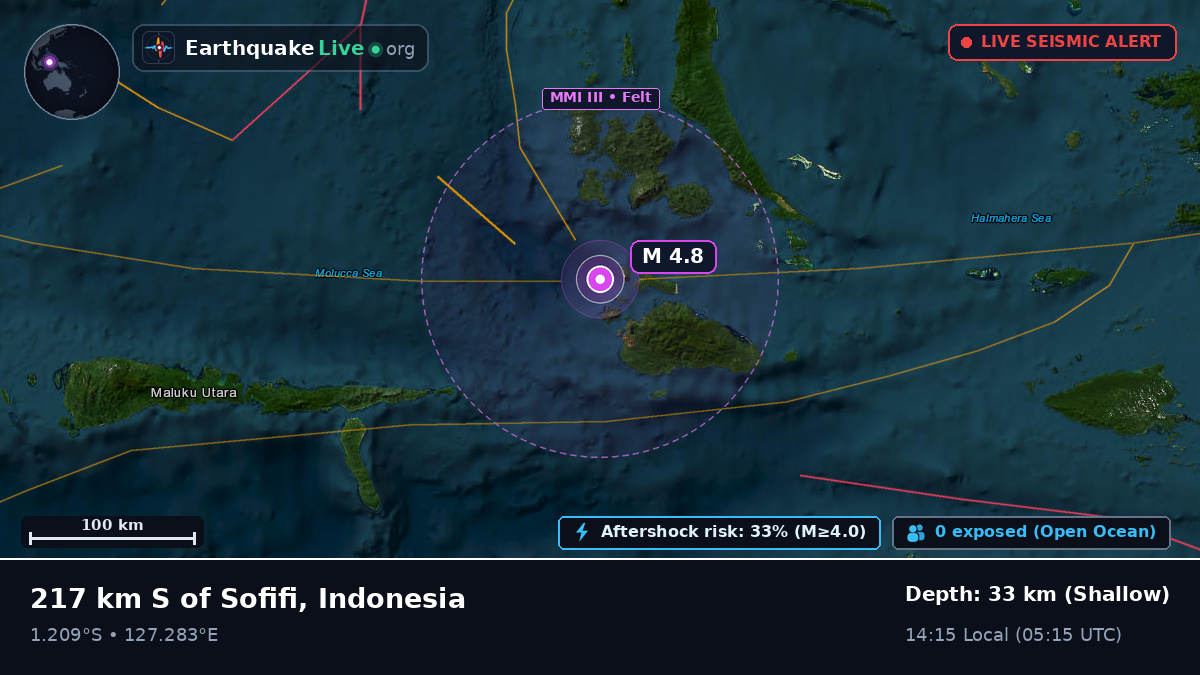 Molucca Sea (Indonesia)