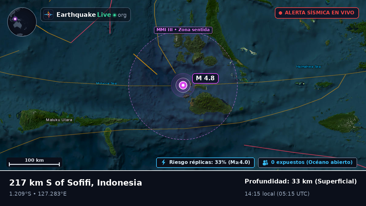 Mar de Molucas (Indonesia)