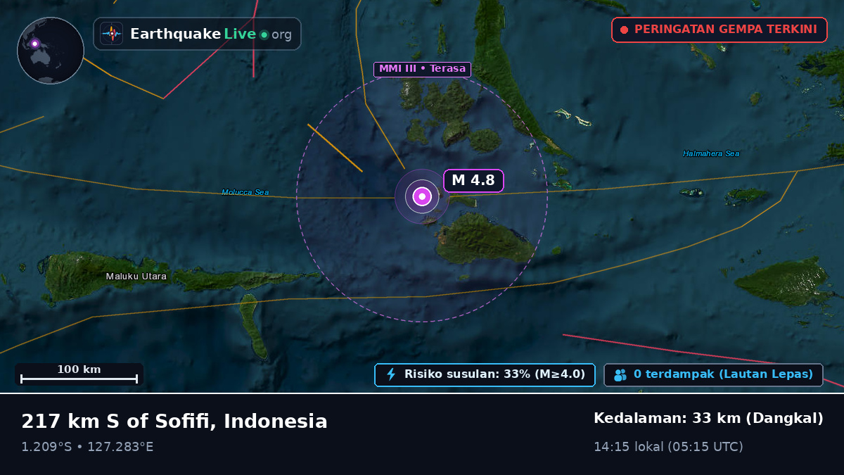Laut Maluku (Indonesia)