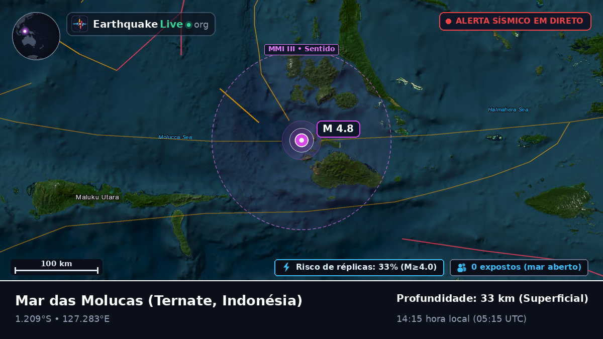 Mar das Molucas (Indonésia)