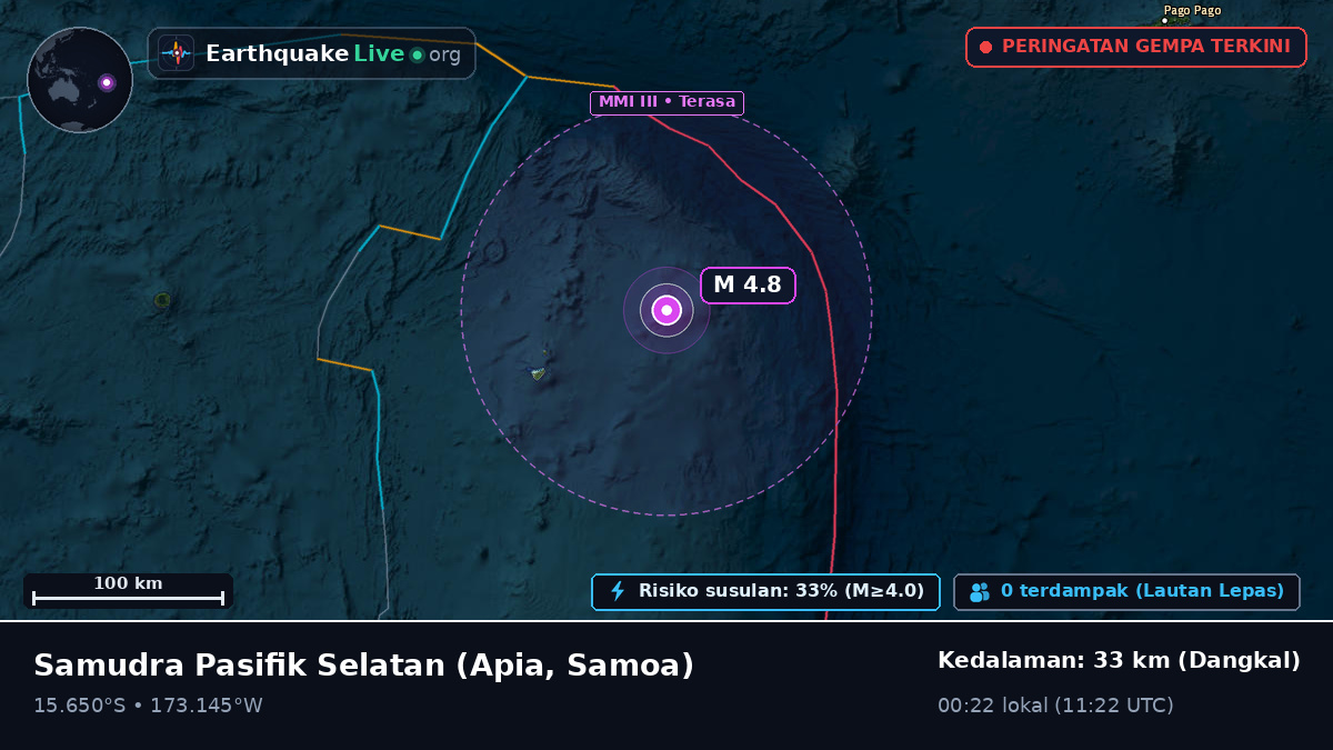 Samudra Pasifik Selatan (Samoa)
