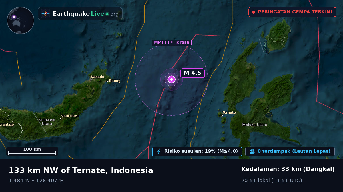 Laut Maluku (Indonesia)